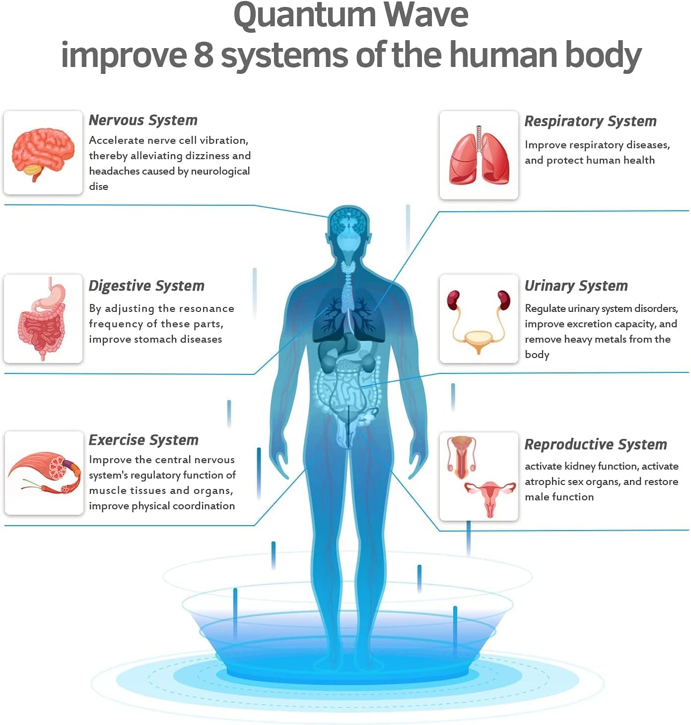 UTK 70'' x 24'' Full Body Quantum Wave Far Infrared Heating pad, 5X Pain Relief, FSA-HSA Eligible Weighted Mat with Magnets Stone, Jade & Tourmaline, Hotter to 159℉, 4H Auto-Off, Gift for Women Men